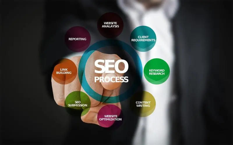 Des ressources de formation en ligne SEO